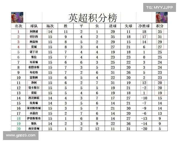 英超豪门激战正酣 五大顶级球队争冠新赛季前瞻与分析